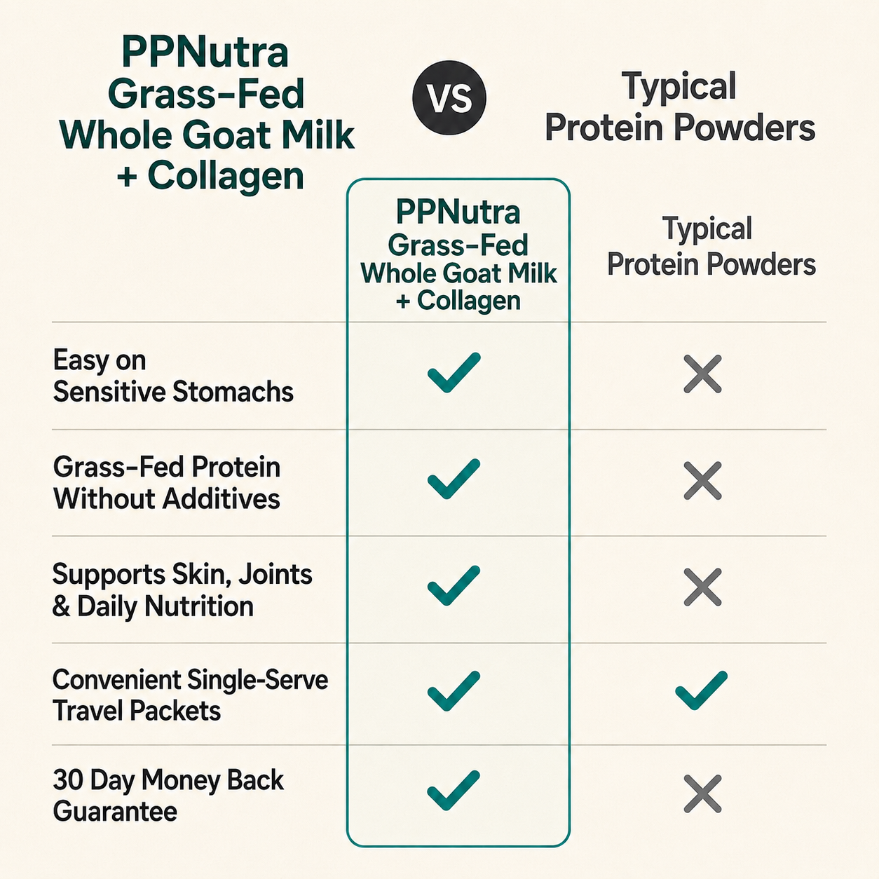 [Grass Fed] Whole Goat Milk + Hydrolyzed Collagen Peptides